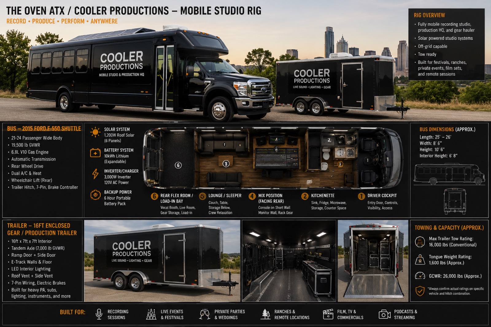 The mobile studio rig, shuttle bus plus production trailer overview