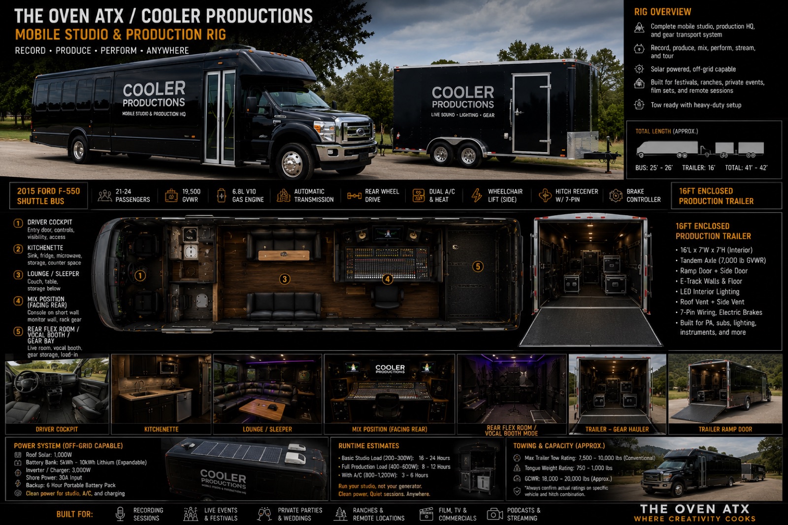 Mobile studio and production rig, record produce perform anywhere